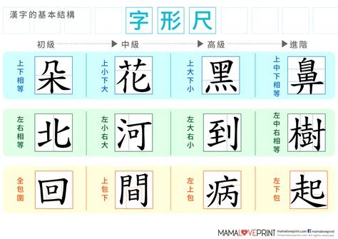 上下結構繁體字|漢字結構:構成漢字字形的各種特定的點和線，也是漢。